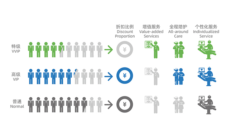 醫院信息化管理系統