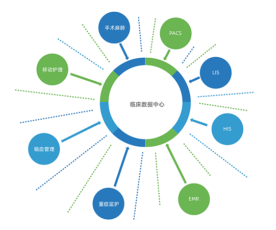 醫院信息系統