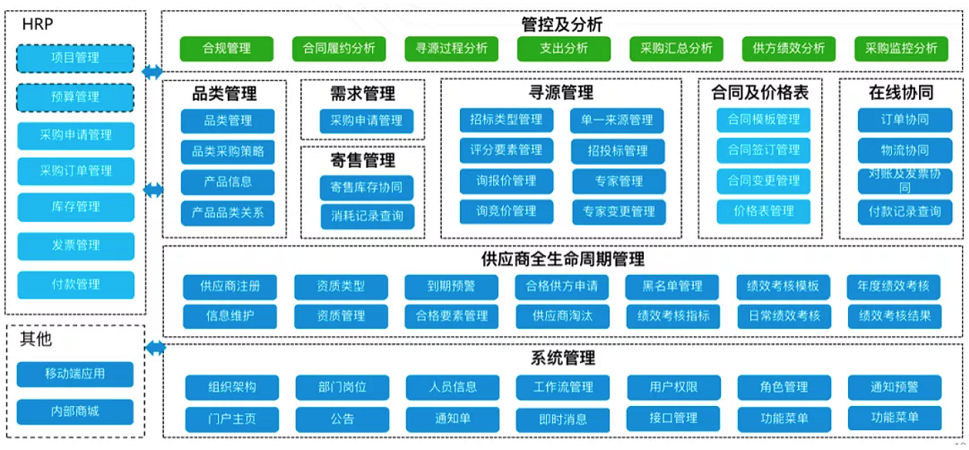 醫院管理系統哪家好