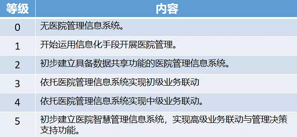 智慧醫(yī)院系統(tǒng)